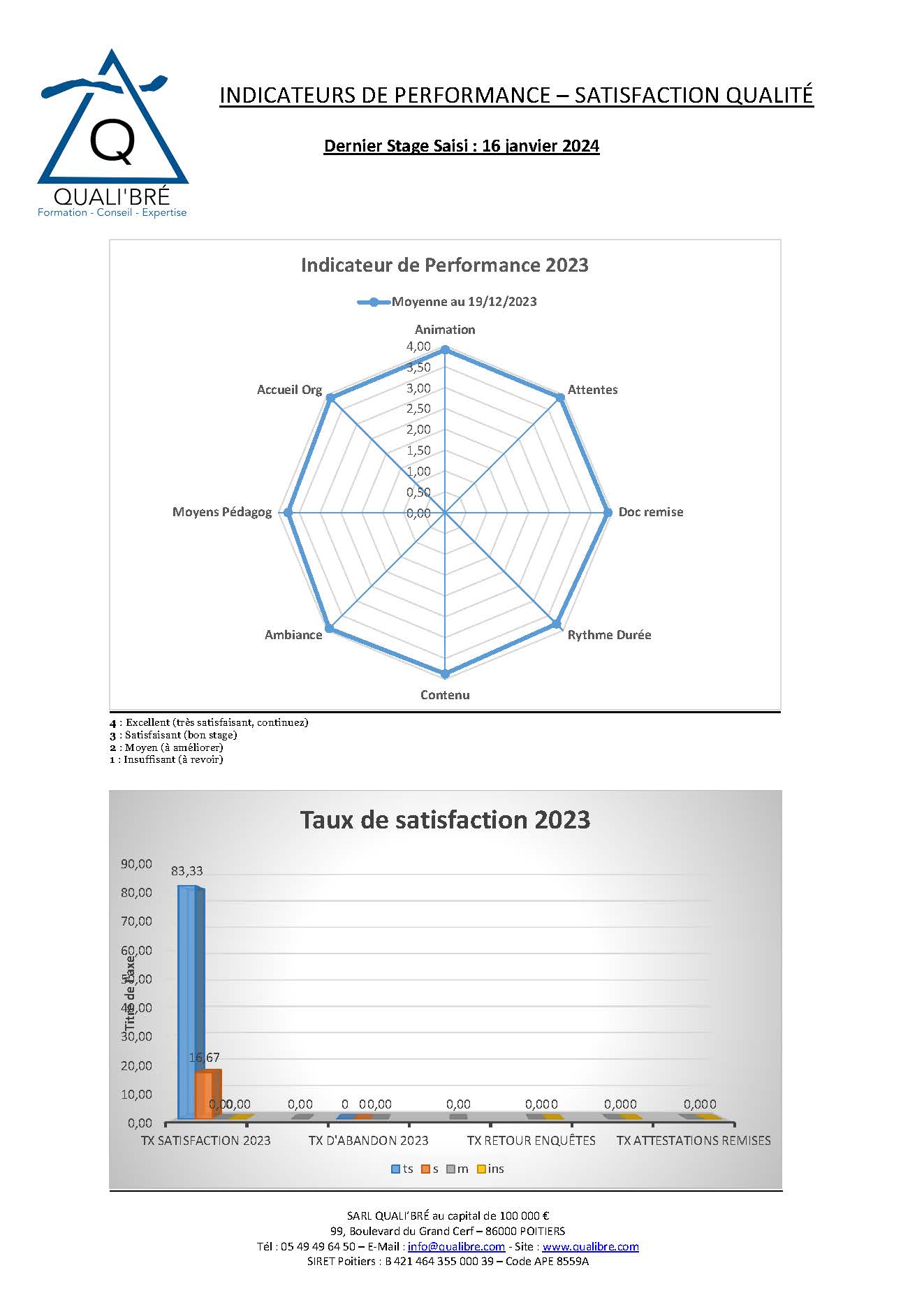 indicateur de performance